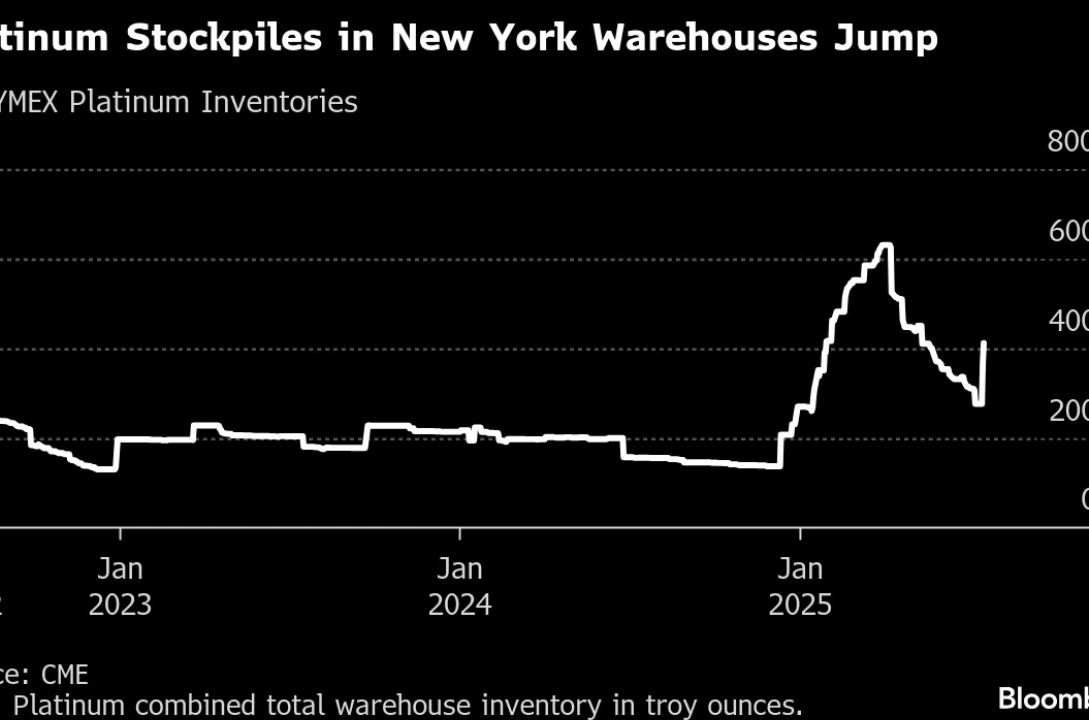 Nymex Platinum Stocks Fall as Palladium Holds Steady