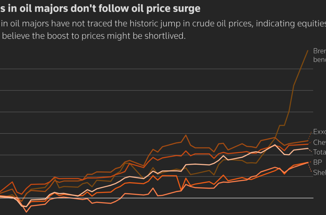 Oil Futures Face Iran War Risk as Stocks Hit Highs