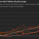 Oil Futures Face Iran War Risk as Stocks Hit Highs