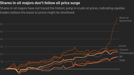 Oil Futures Face Iran War Risk as Stocks Hit Highs