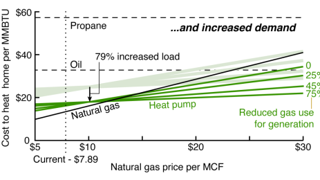U.S. natural gas futures rising on hotter weather forecasts and lower storage injections