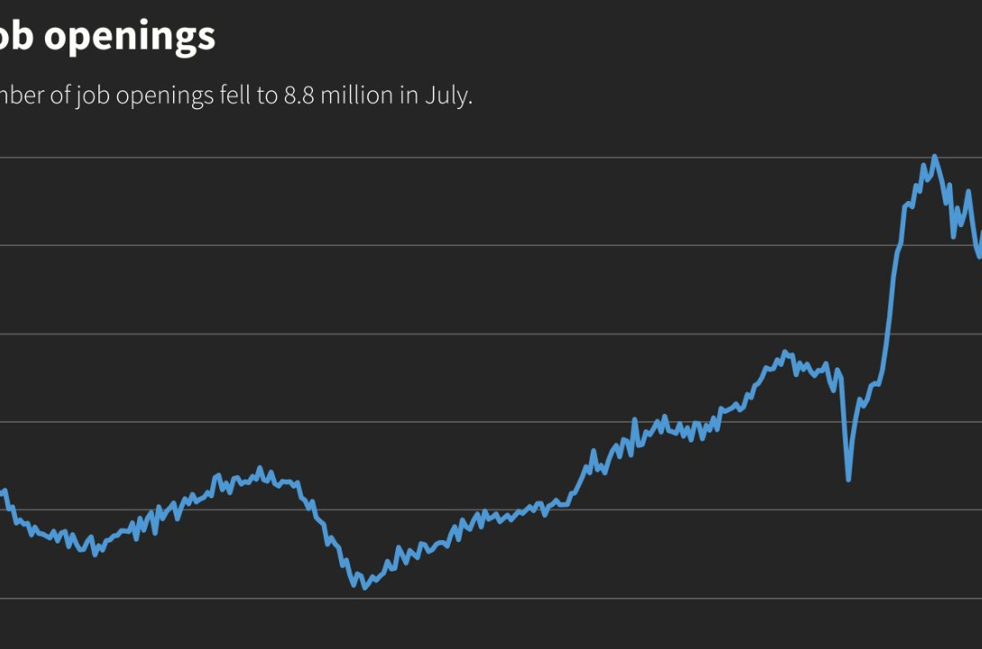 US Yields Fall Despite Strong Job Openings Data