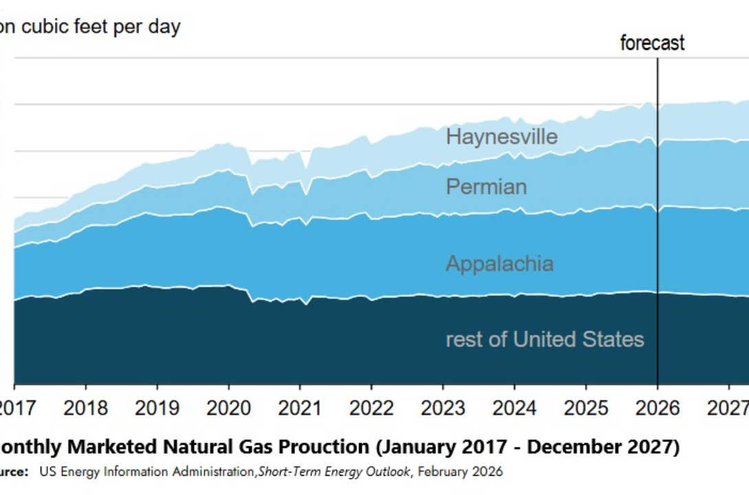 U_S_natural_gas_futures_rise_as_late_June_heat_forecasts_support
