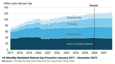 U_S_natural_gas_futures_rise_as_late_June_heat_forecasts_support