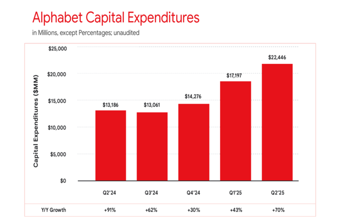 Alphabet Stock Slides Before Q2 Earnings