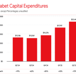 Alphabet Stock Slides Before Q2 Earnings