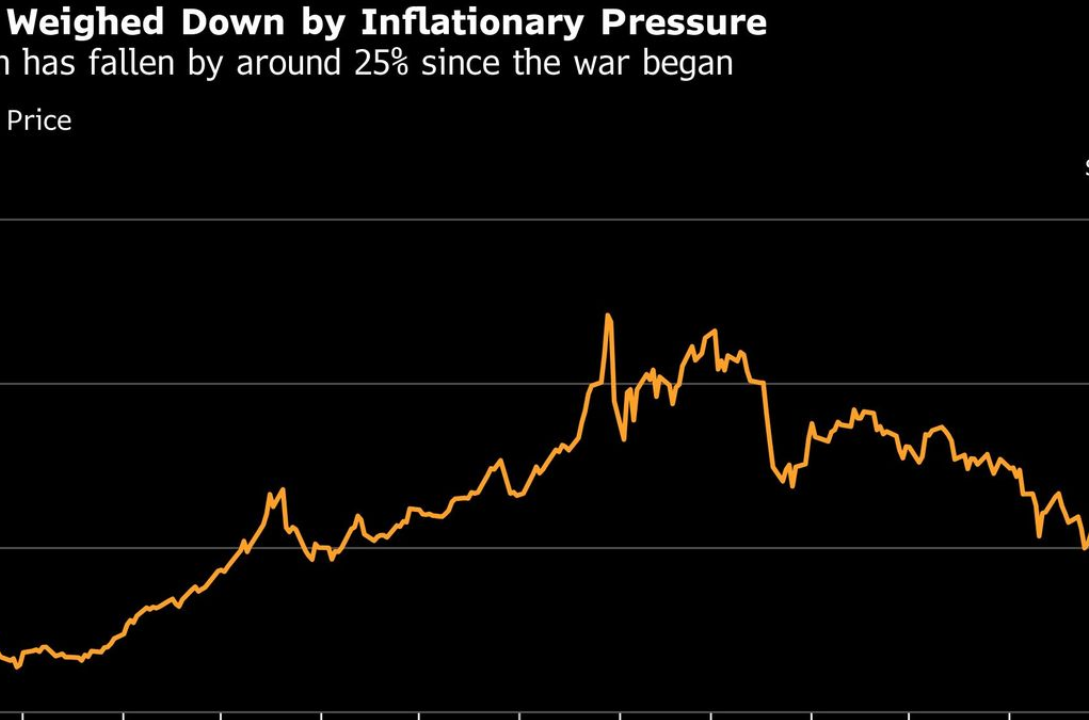 Gold Rebounds Above $4,000 After Inflation Data